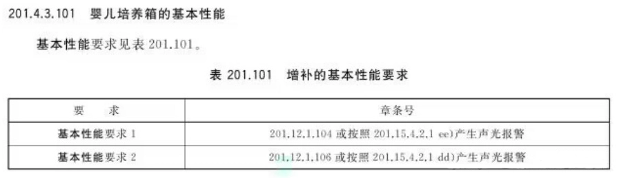 一张以婴儿培养箱为例的表格,用以说明如何定义其报警功能为GB9706.1-2020基本安全和基本性能。