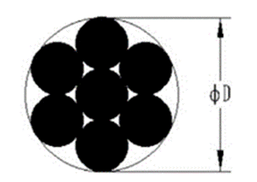 金属缆线缆索系统 标准缆线结构二