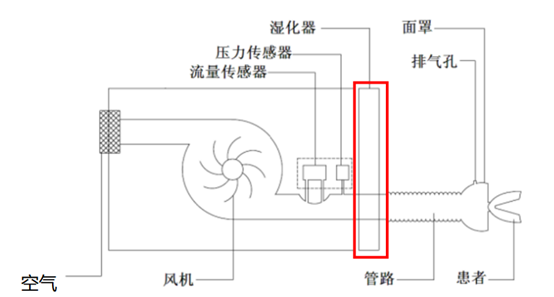 家用无创呼吸机气路原理图示例 - 家用无创呼吸机注册审查
