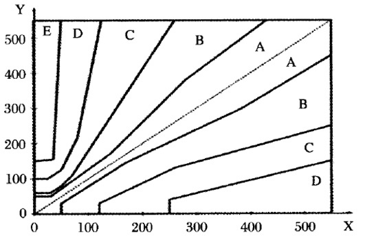 血糖仪共识误差网络(CEG)网格图
