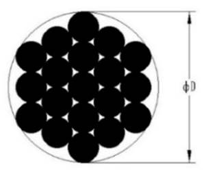 金属缆线缆索系统 标准缆线结构三
