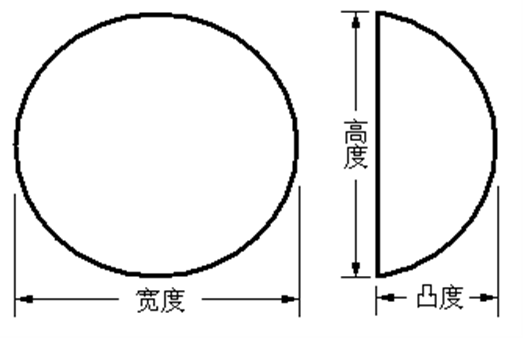 乳房植入体的总体外型及尺寸描述及相应图示