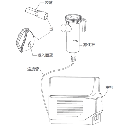 图2 医用压缩式雾化器产品示例 医用雾化器注册