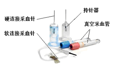 图2a：静脉血样采集系统（使用一次性使用真空采血管）