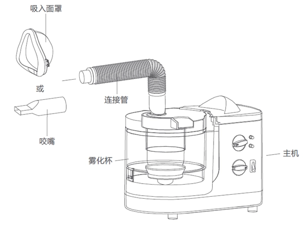 图1 医用超声雾化器产品示例 医用雾化器注册