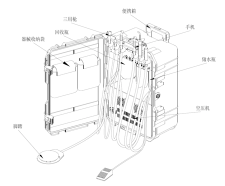 图3 便携式牙科治疗机 牙科综合治疗机注册