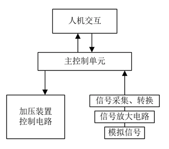 图2：中医脉诊设备产品的工作原理图