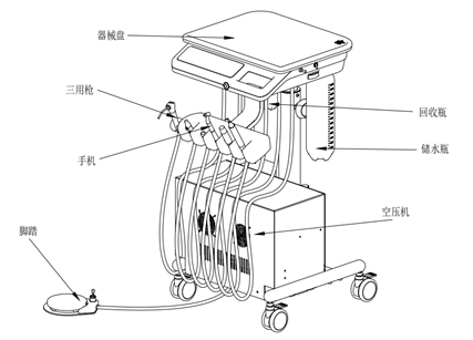 图4 可移动式牙科治疗机 牙科综合治疗机注册