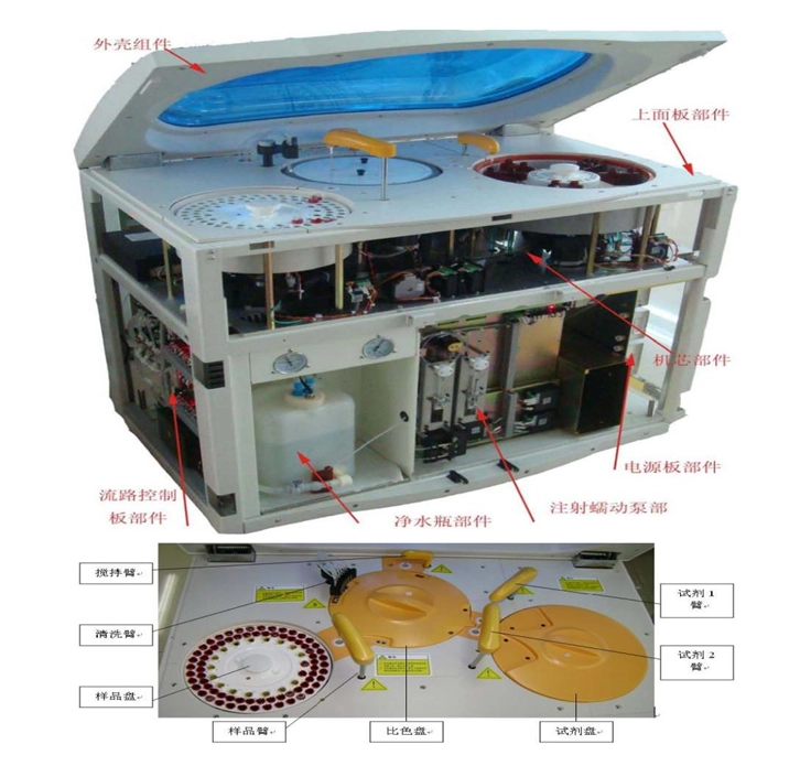 图7：全自动生化分析仪结构图