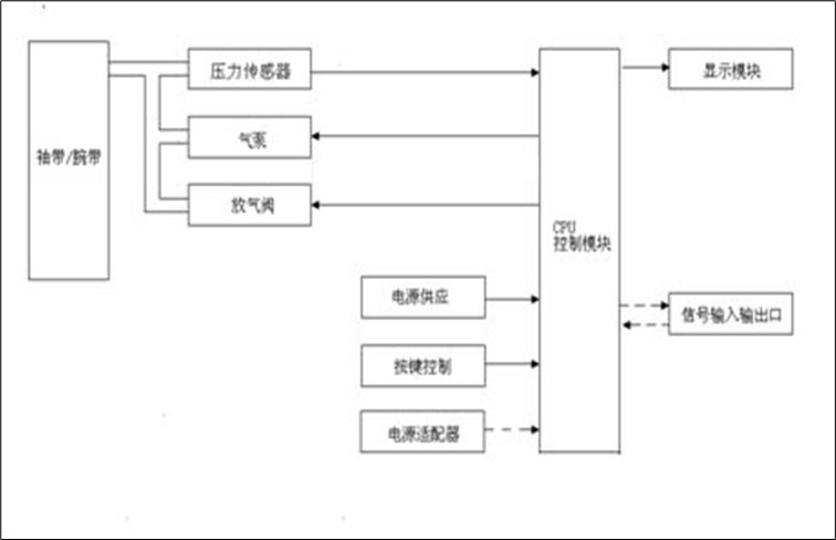 泵阀分体式电子血压计结构框图
