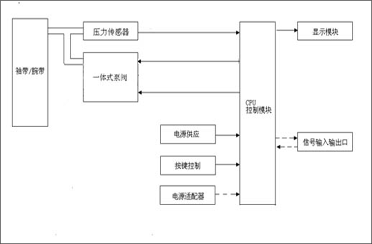 泵阀一体式电子血压计结构框图