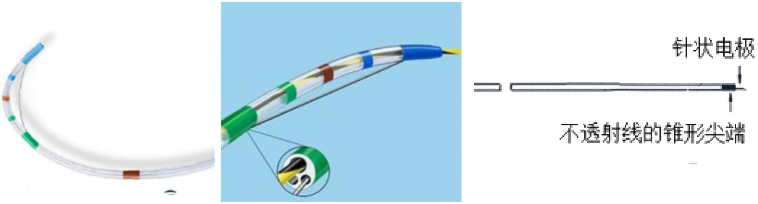 软性内窥镜用高频手术器械注册 - 乳头括约肌切开刀头端结构图