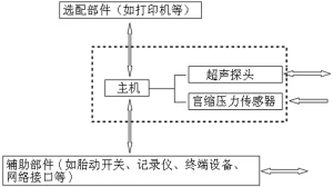 胎儿监护仪注册产品结构示意框图