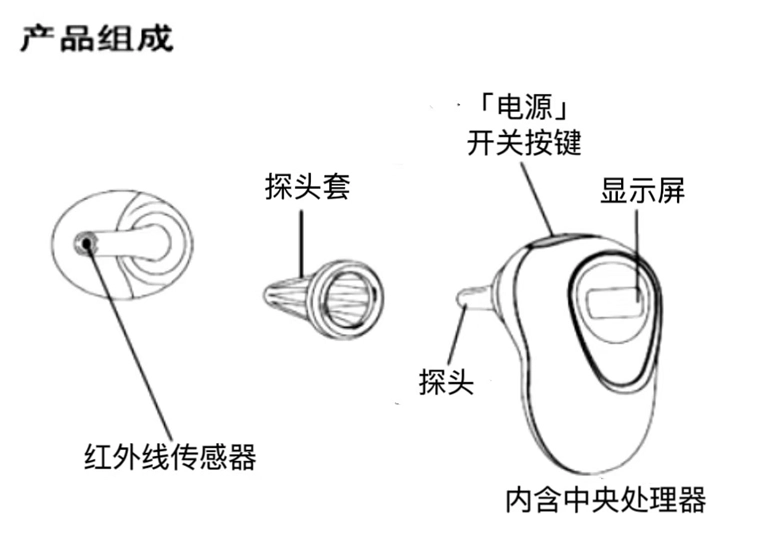 红外耳温计注册产品结构图