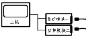 模块式病人监护仪产品图示 病人监护产品注册