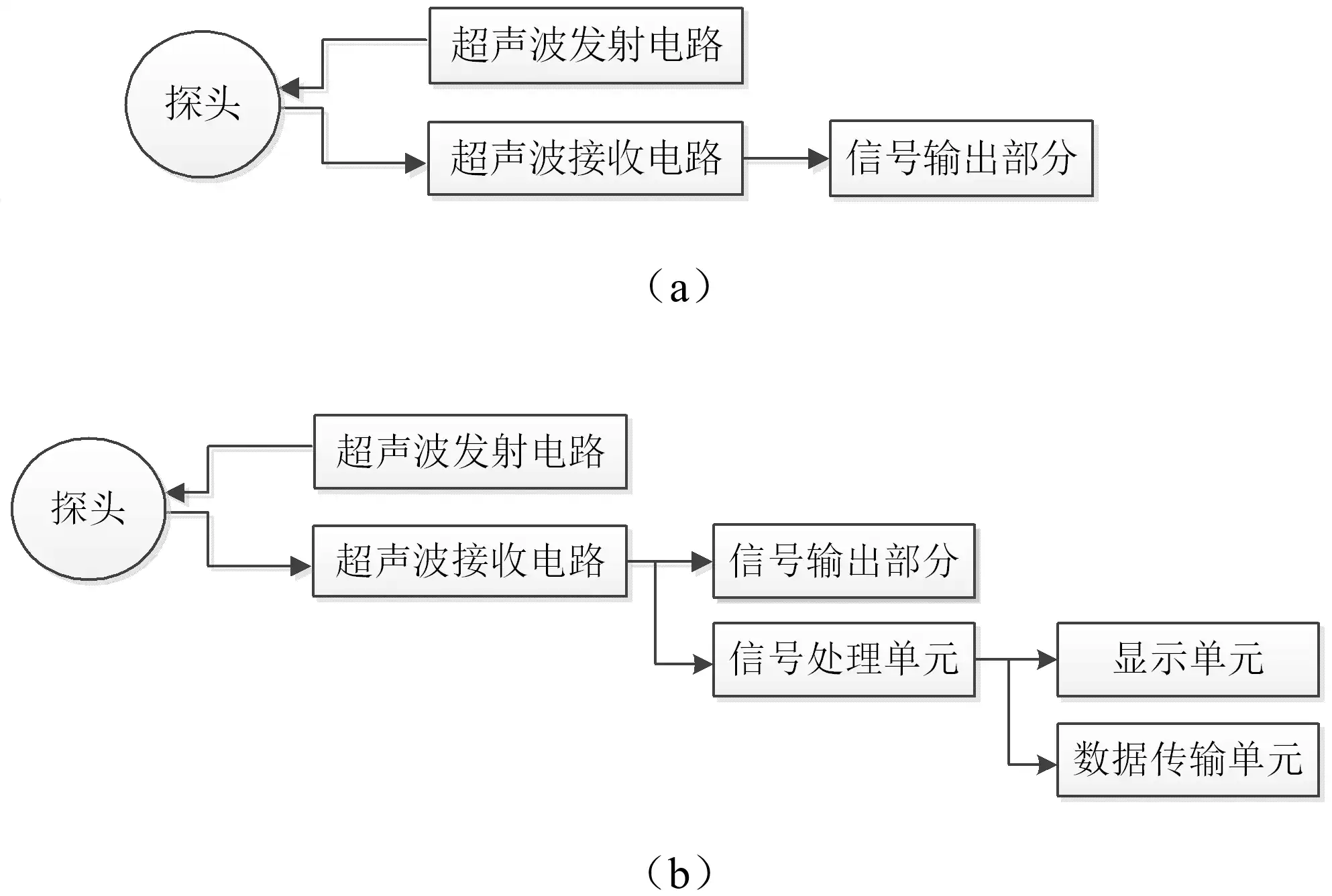 胎儿心率仪注册产品基本原理示意框图