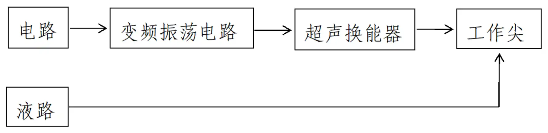 超声洁牙设备注册结构示意框图