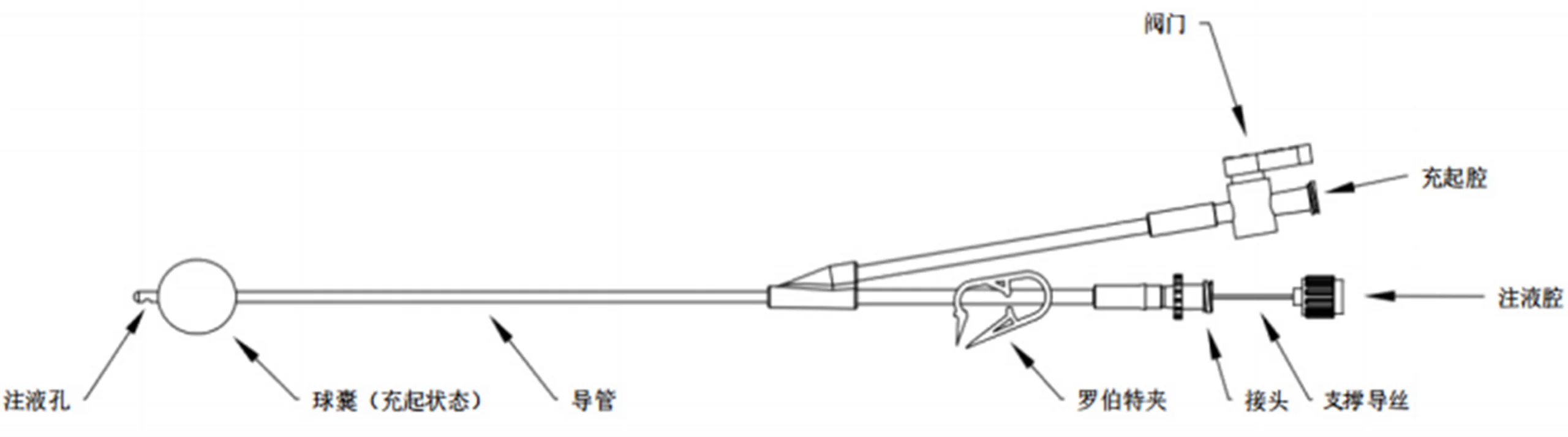 子宫输卵管造影球囊导管注册示意图：单球囊A