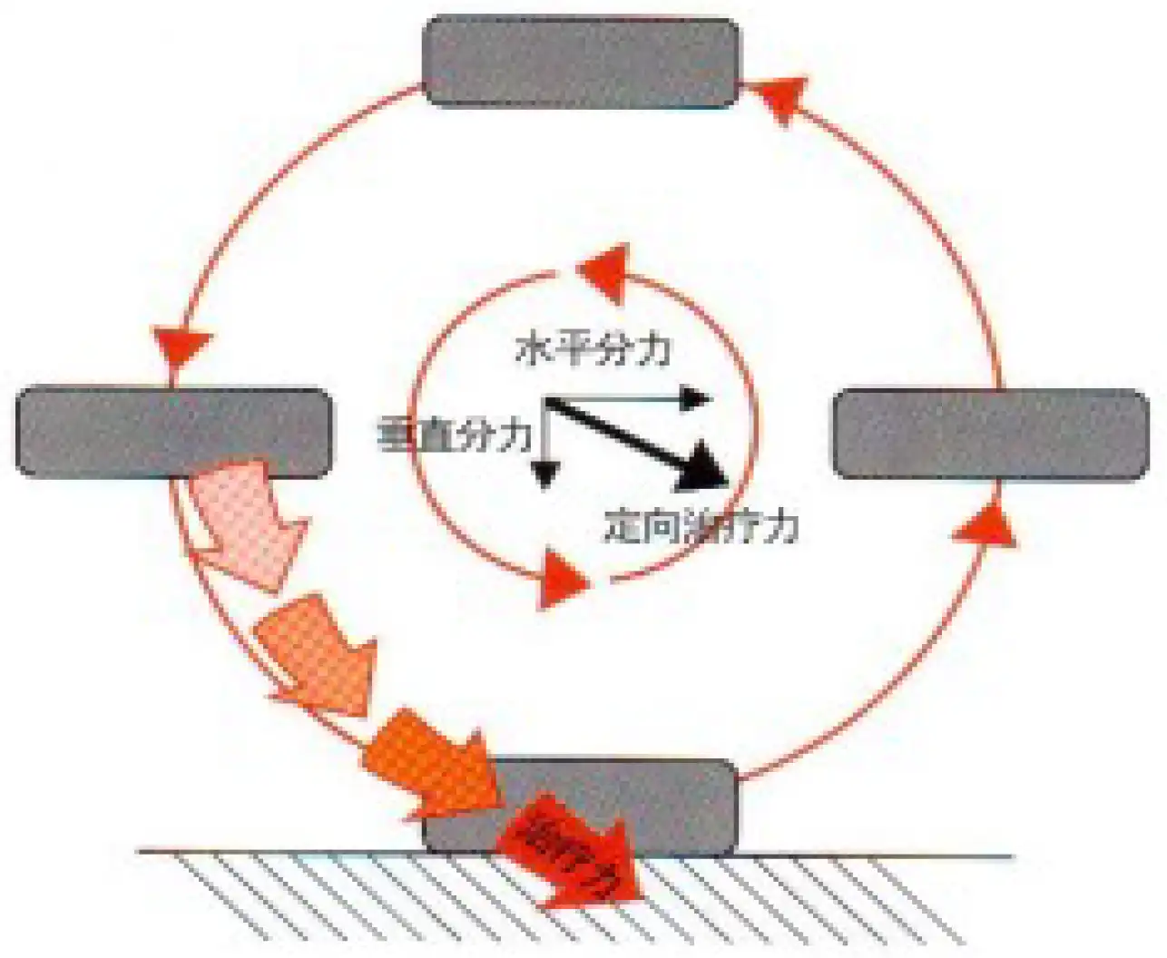 振动叩击排痰机注册 - 叩击头原理示意图