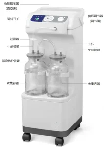 图B 电动吸引器示意图 医用电动吸引器注册