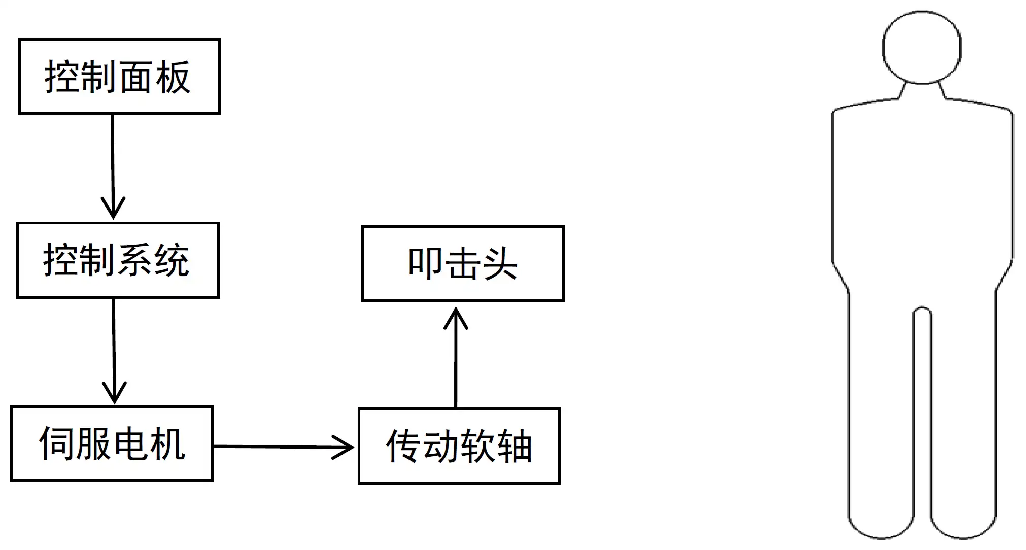 振动叩击排痰机注册 - 工作原理示意图