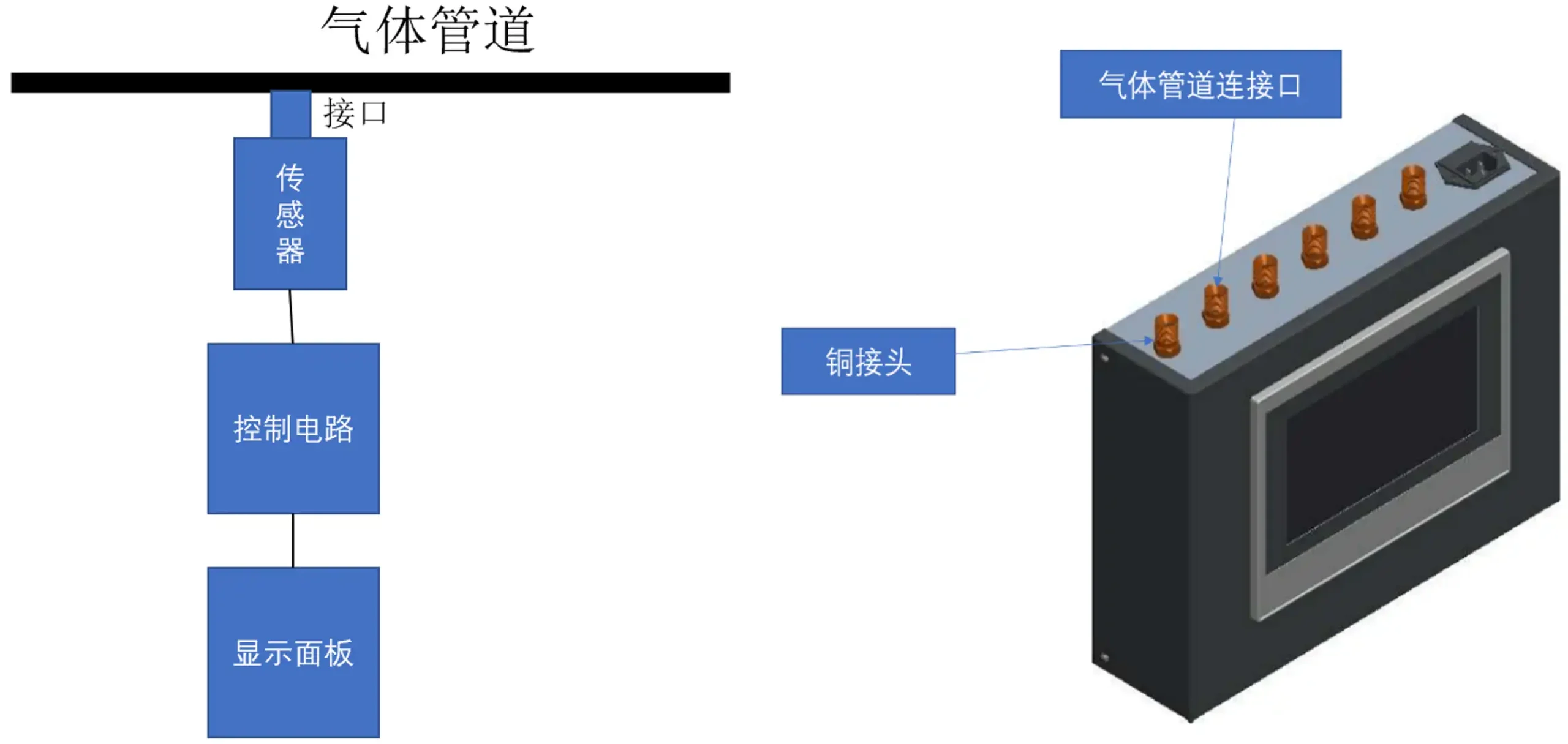 医用气体报警系统注册 - 医用气体报警器结构示意框图