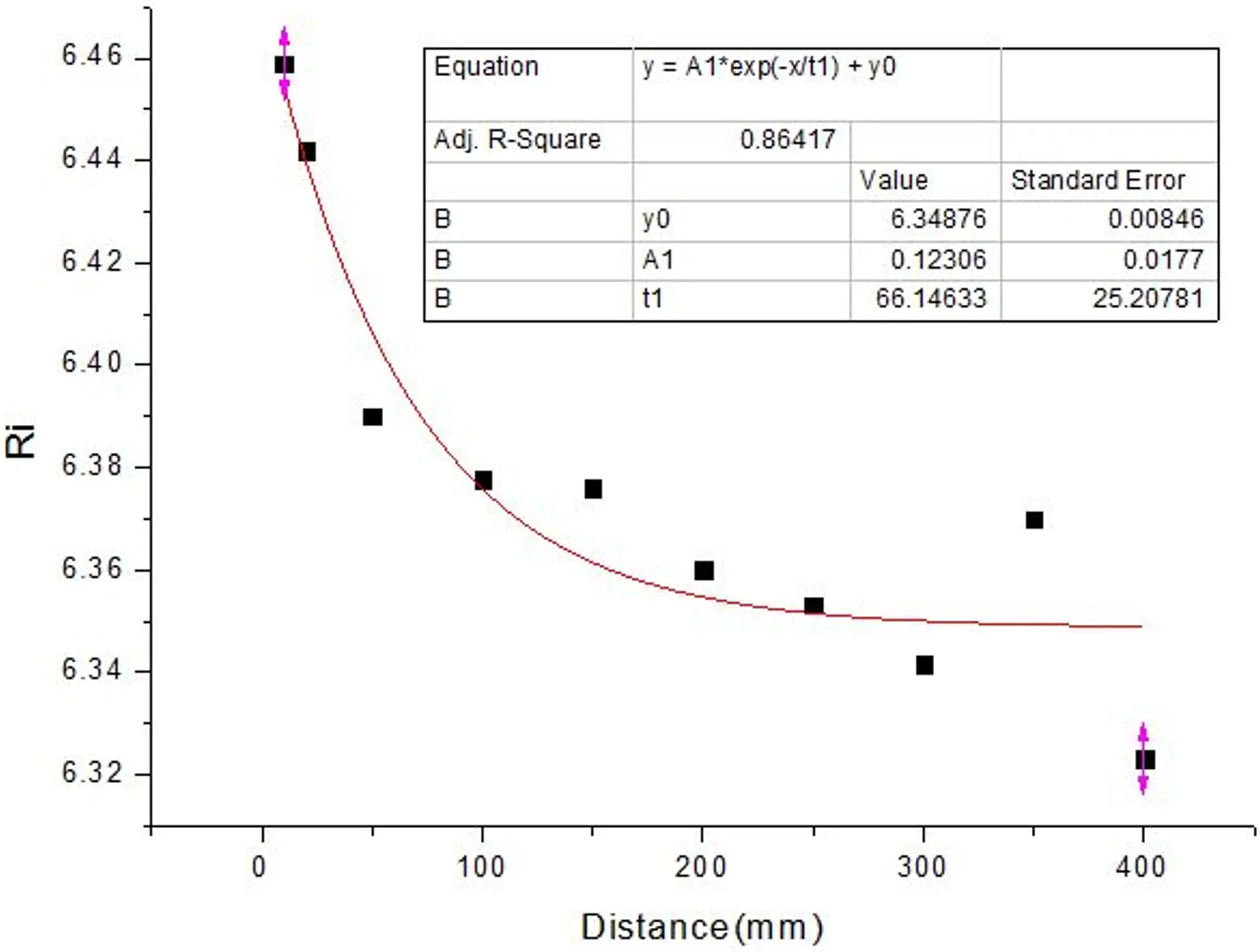 单光子发射X射线计算机断层成像系统注册-系统平面灵敏度结果示例