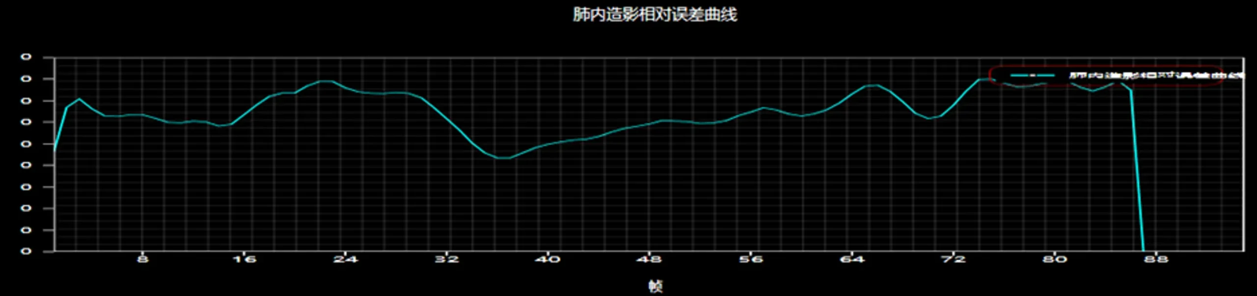 单光子发射X射线计算机断层成像系统注册-绝对定量准确性示例