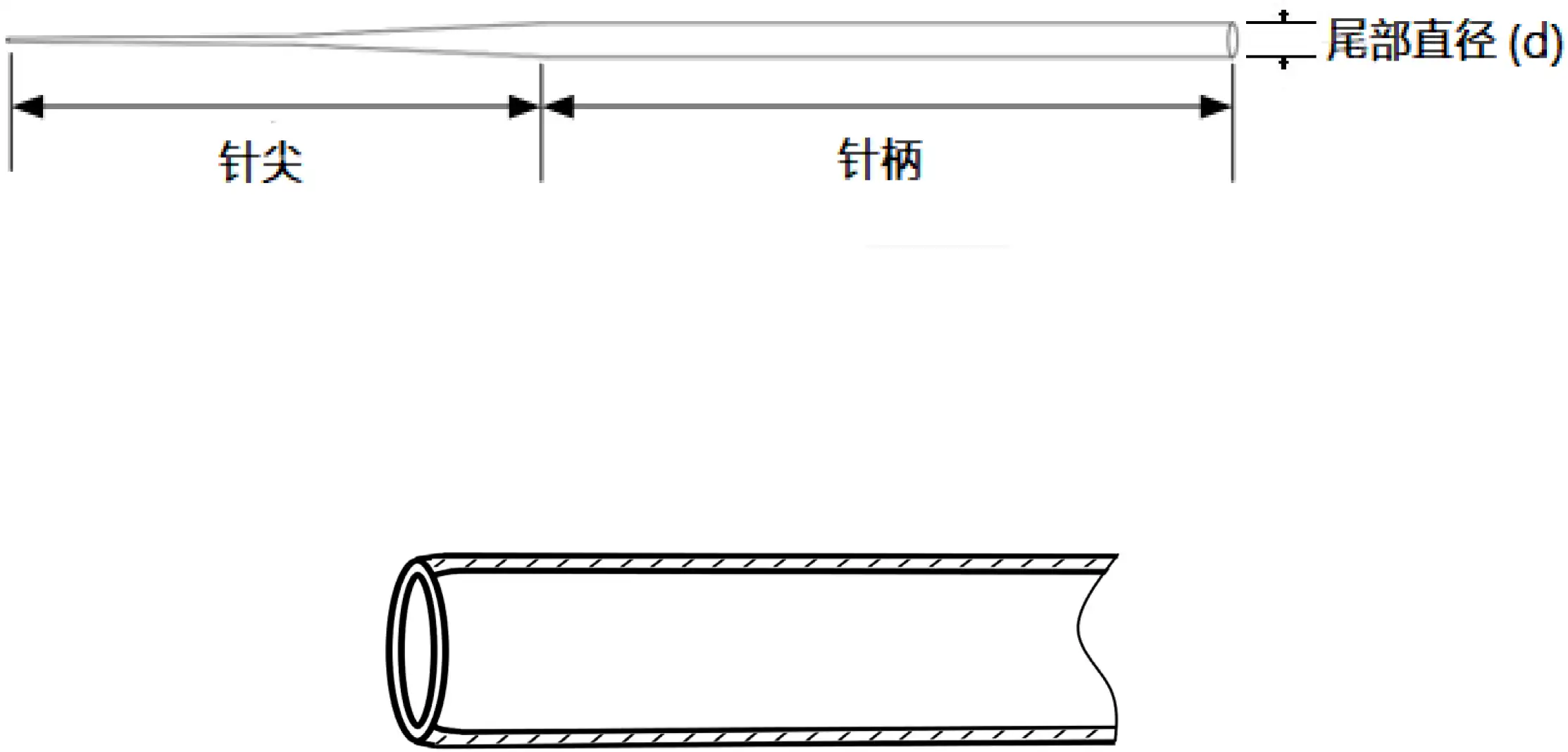 辅助生殖用显微操作管注册 - 剥卵管结构示意图