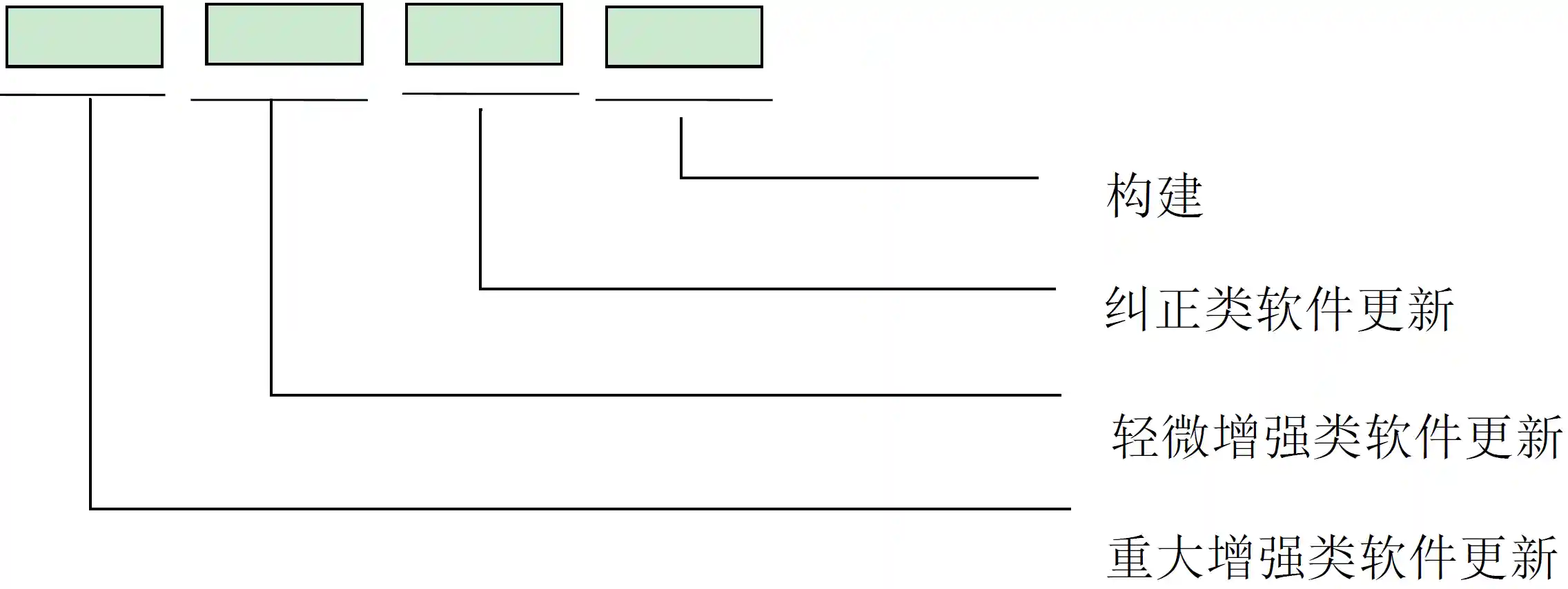 康复训练床注册 - 软件版本命名规则