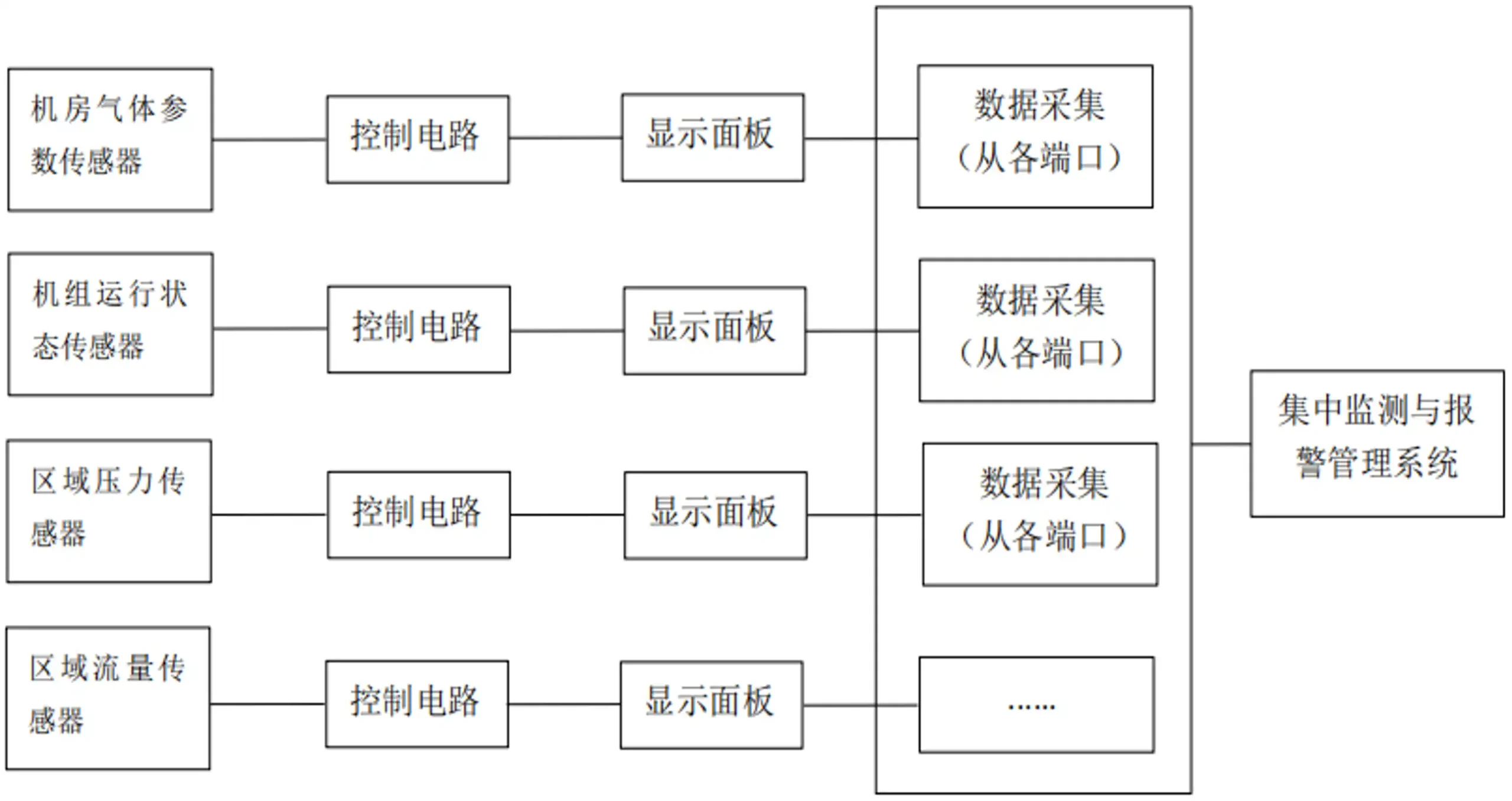 医用气体报警系统注册 - 医用气体报警系统结构示意框图