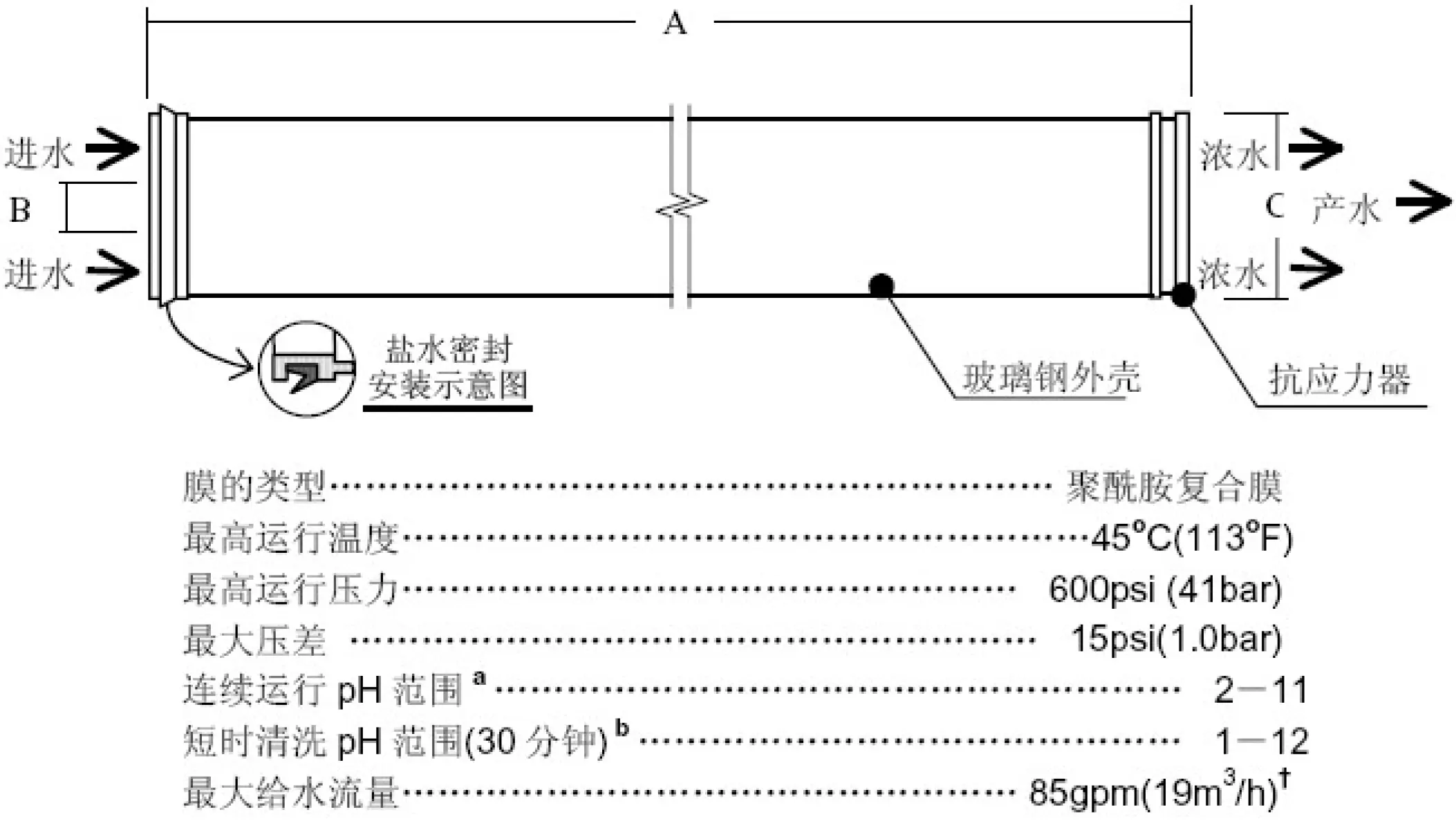 血液透析用水处理设备注册-反渗透膜渗透流速范围的示意图