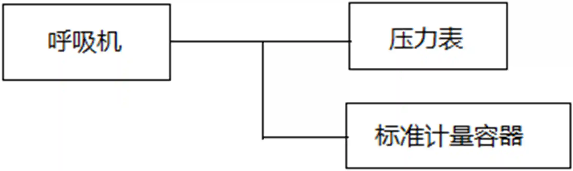 呼吸机注册——系统顺应性测试框图