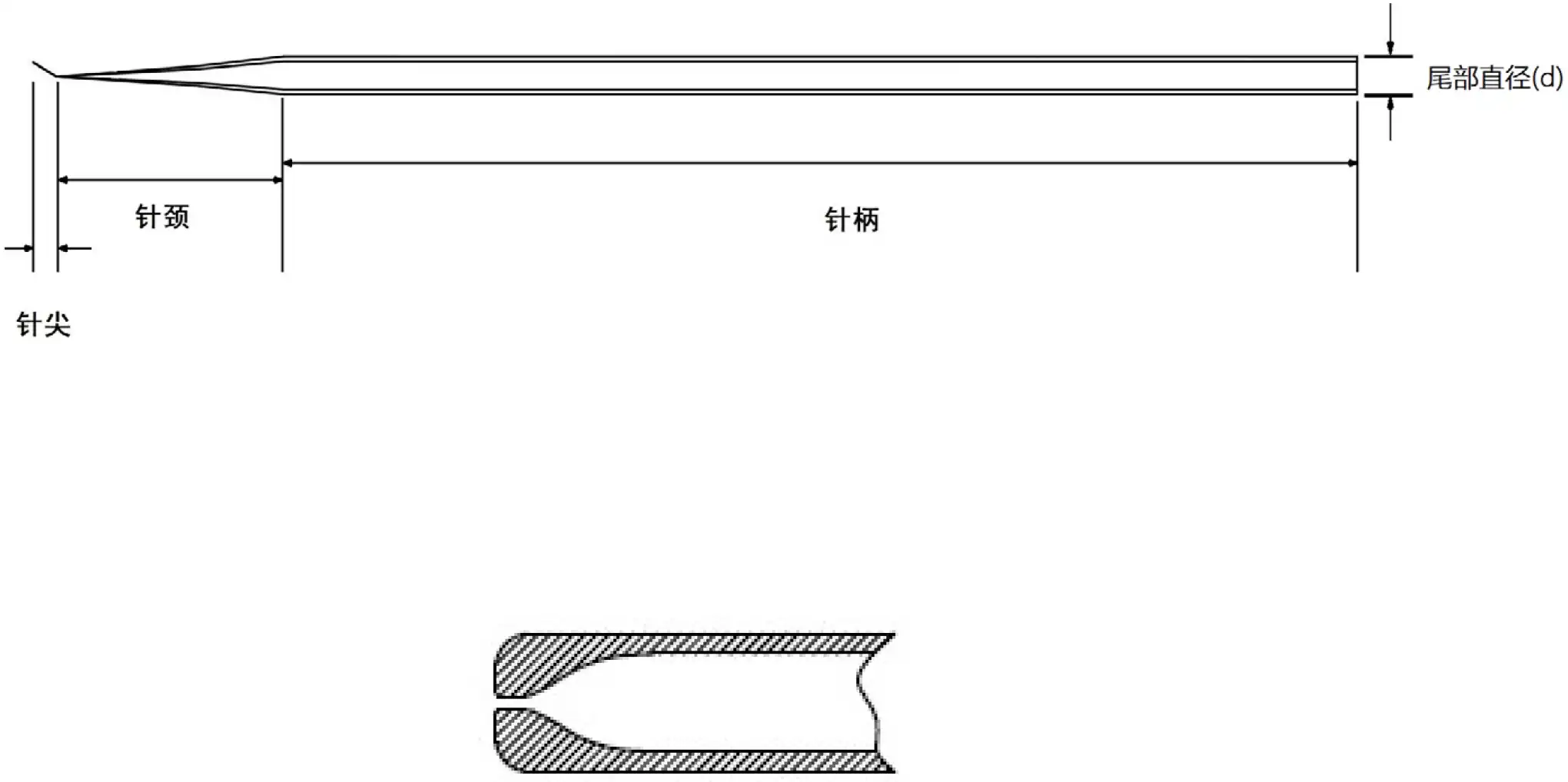 辅助生殖用显微操作管注册 - 持卵管结构示意图