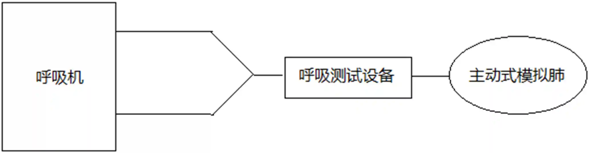 呼吸机注册——吸气触发灵敏度测试框图