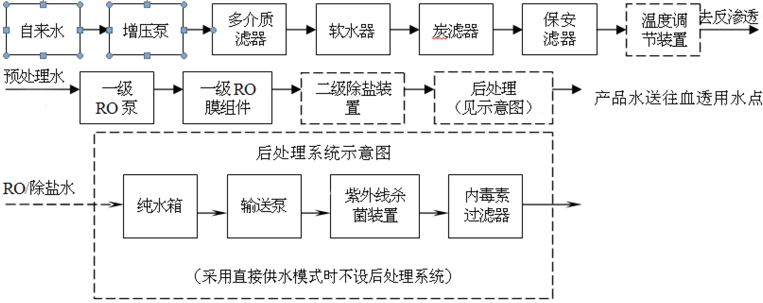 血液透析用水处理流程示意图