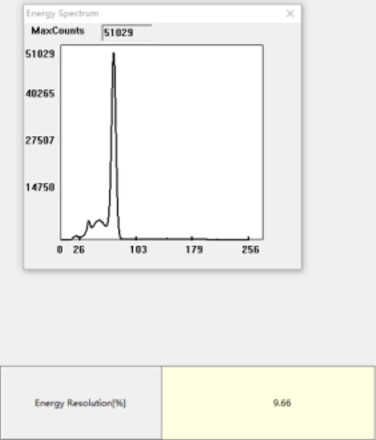 单光子发射X射线计算机断层成像系统注册-固有能量分辨率的能谱图像示例