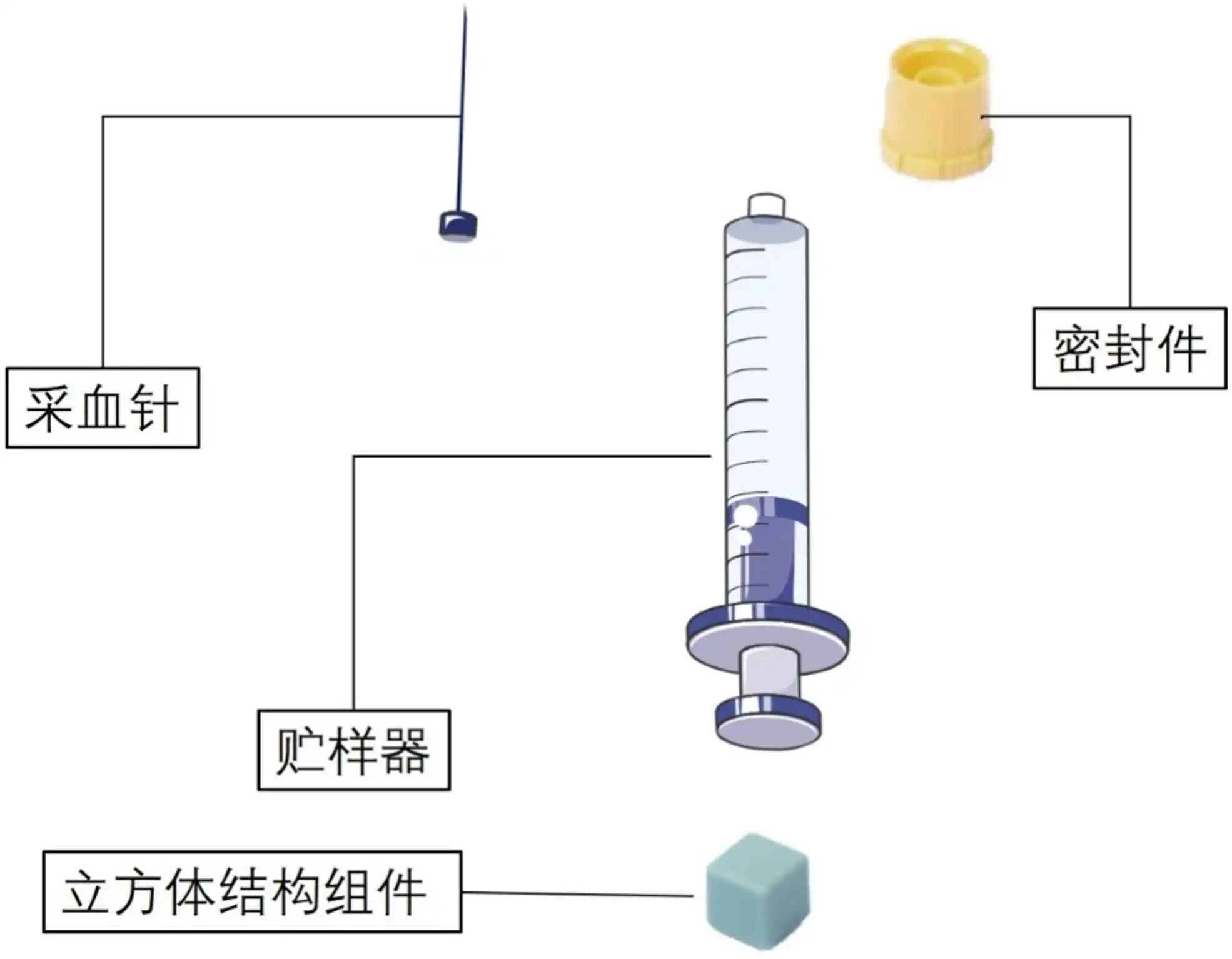 一次性使用人体动脉血样采集器注册产品示意图