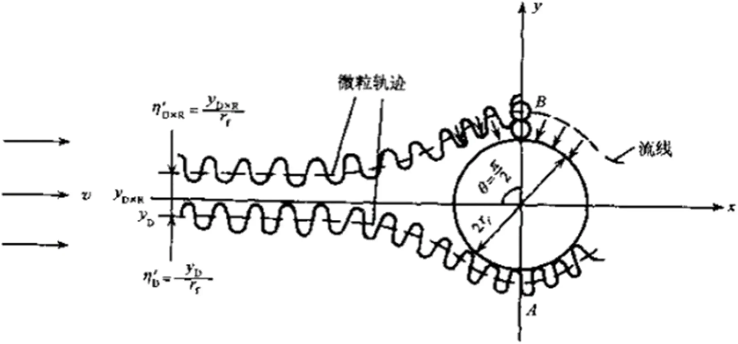 图5 呼吸系统过滤器注册审查扩散拦截示意图