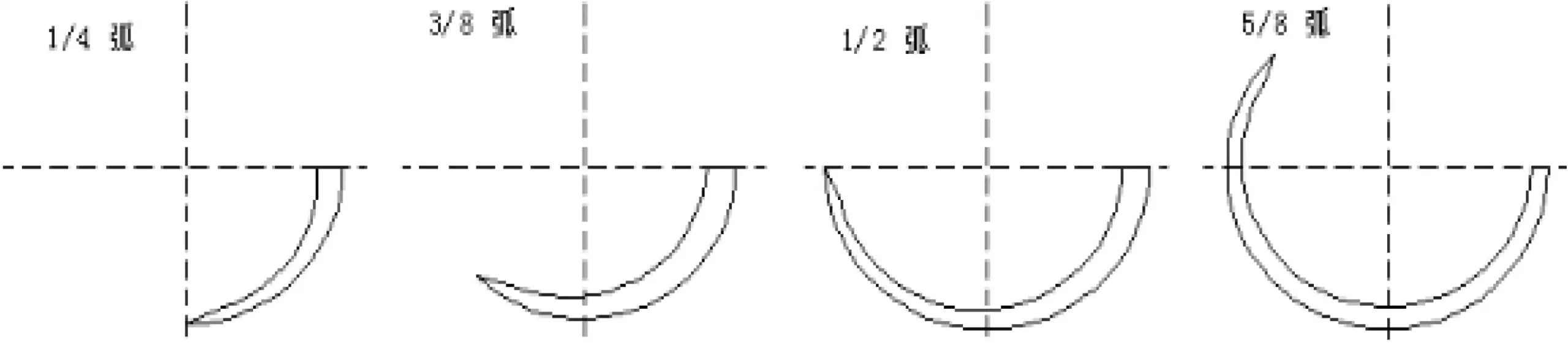 符合医用缝合针注册审查指导原则的不同弧度设计示例