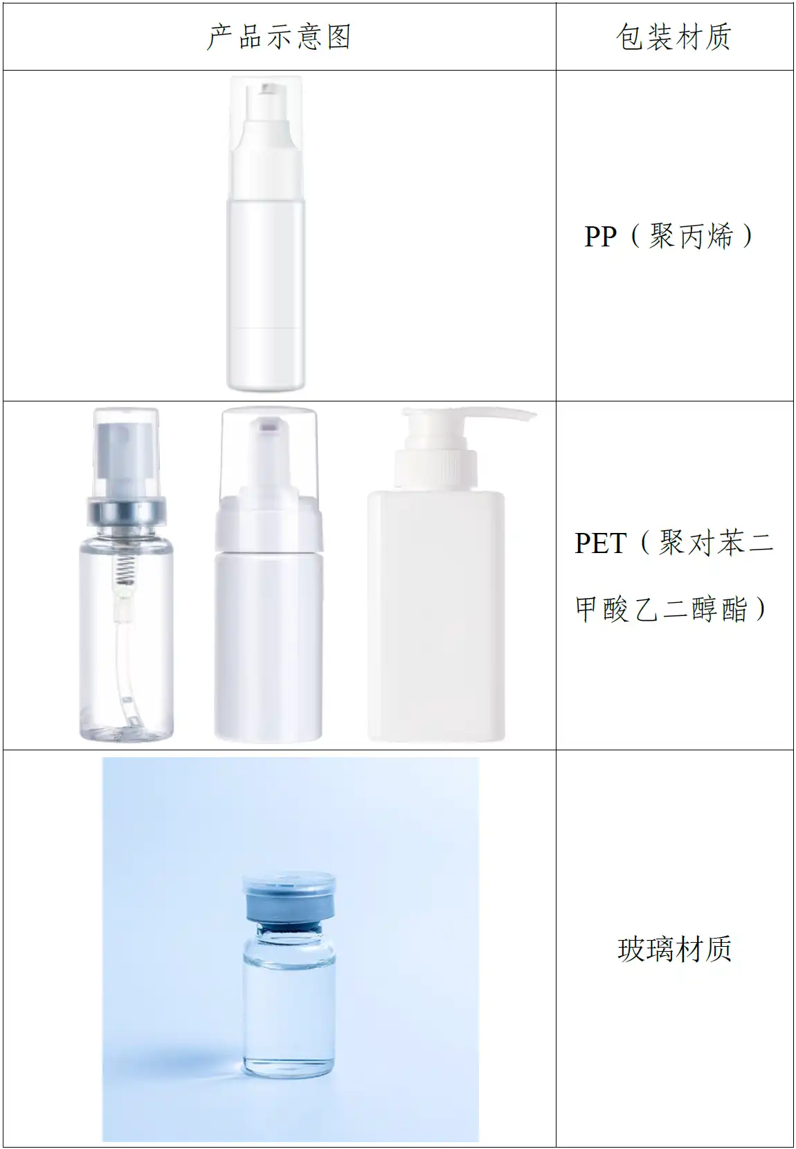 液体敷料产品注册常见包装如西林瓶、喷瓶及塑料瓶示意图