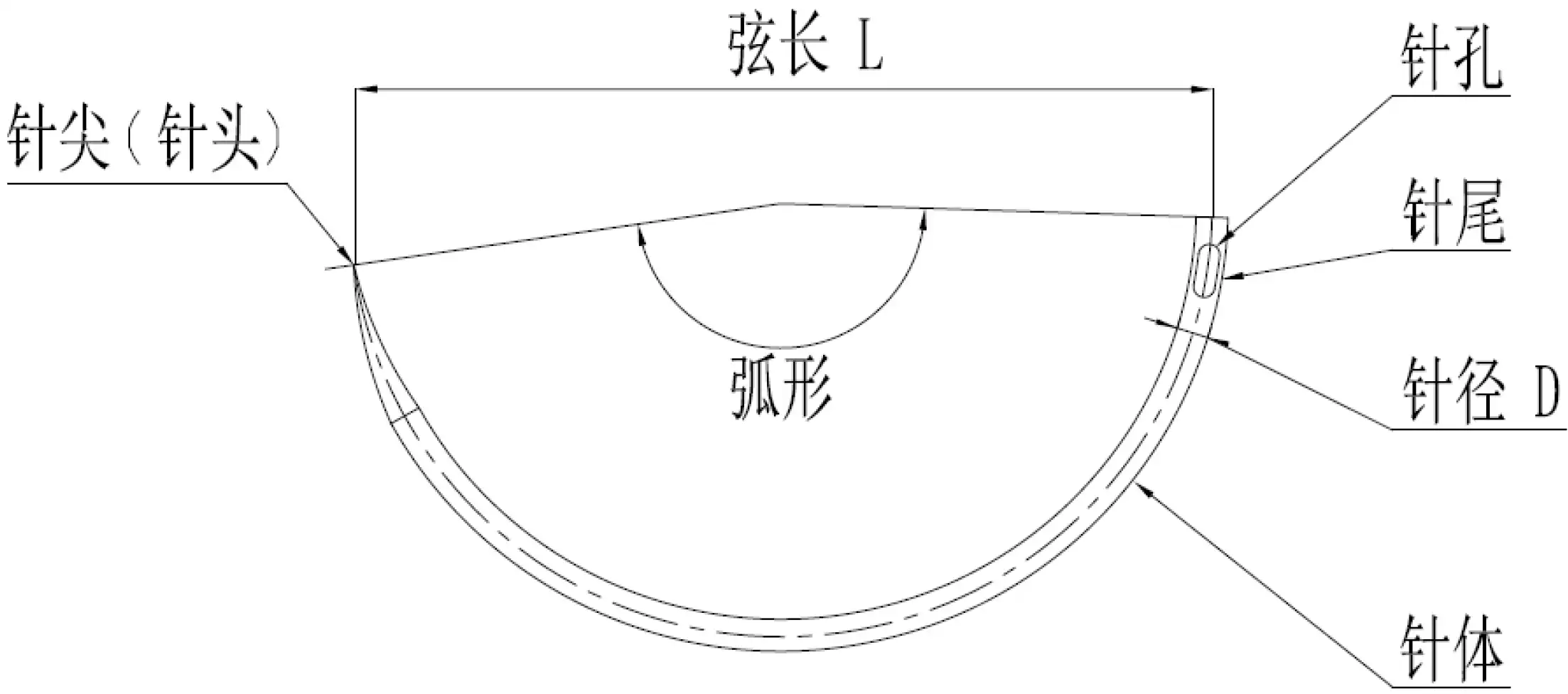医用缝合针注册审查指导原则中关于缝合针针尖、针体、针尾的组成示意图
