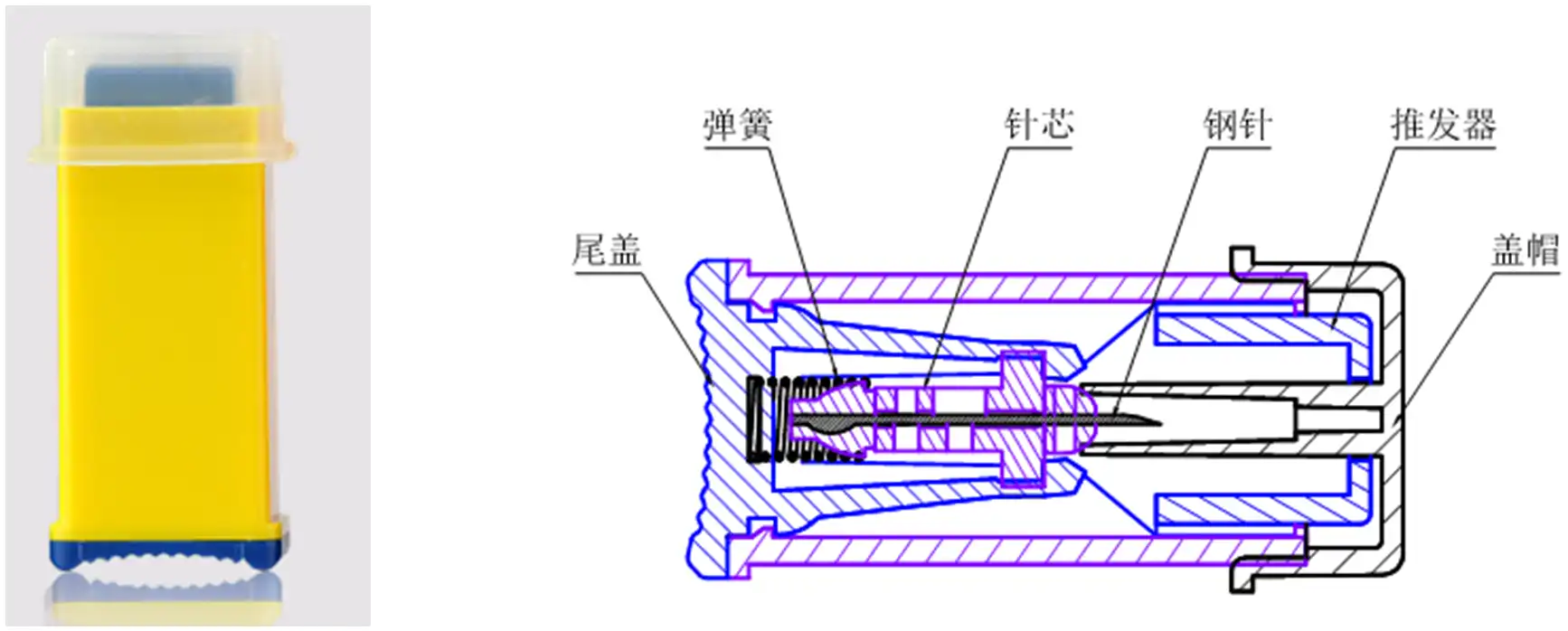 一次性使用末梢采血针产品注册审查 - 独立使用（按压触发式）2