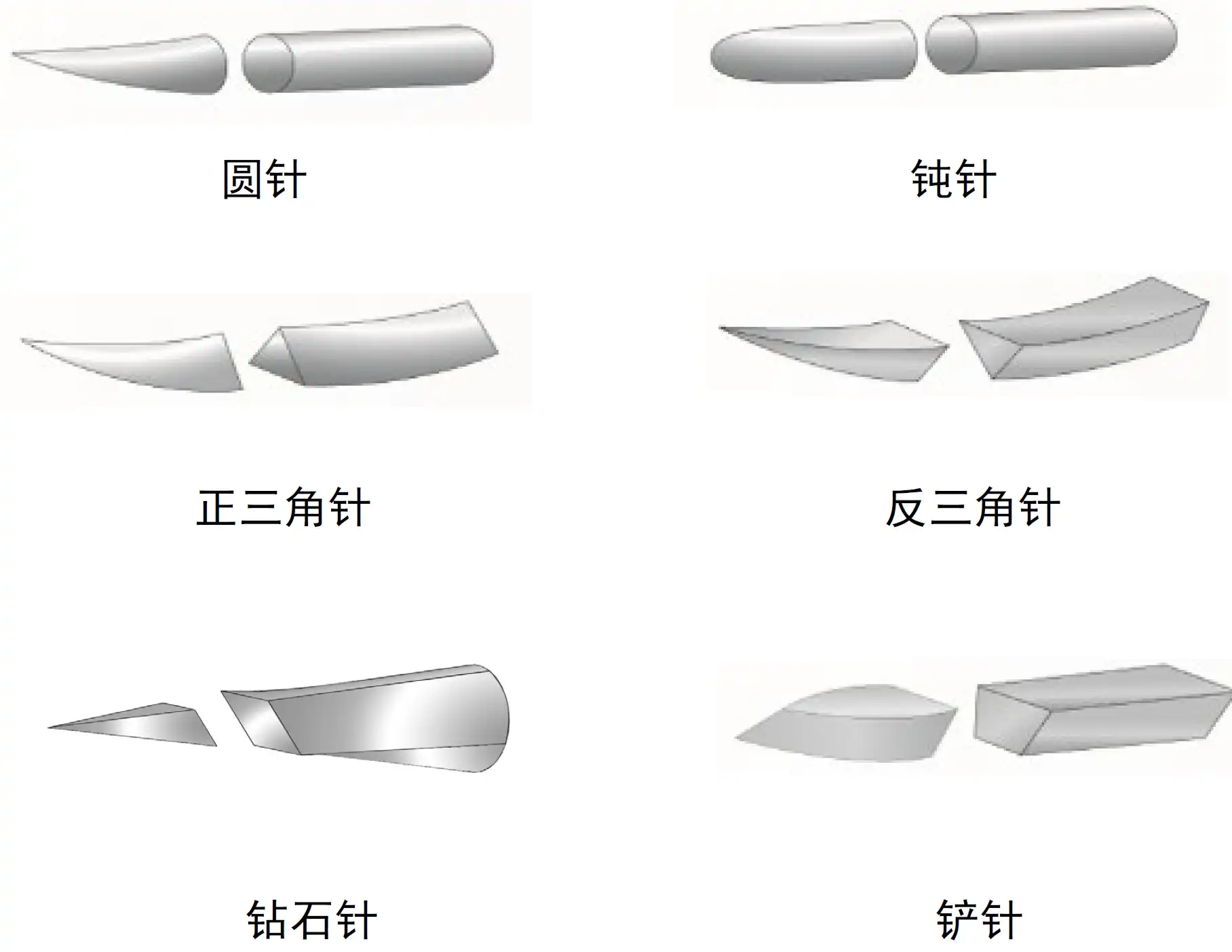 满足医用缝合针注册审查指导原则的不同针头形式分类示例