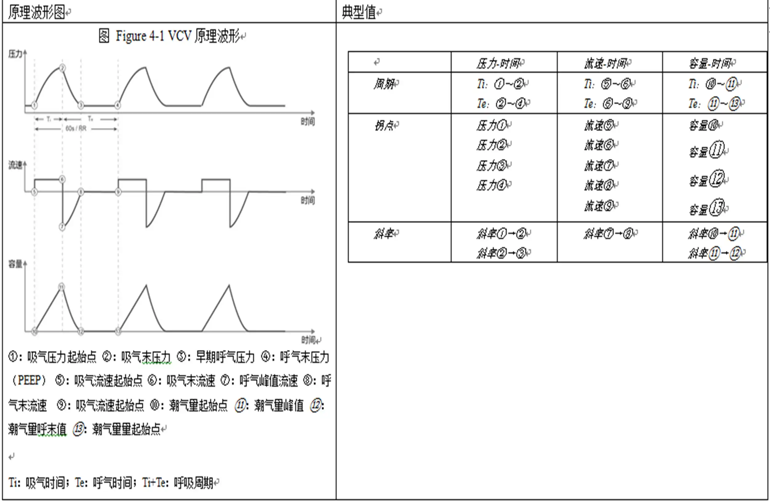 呼吸机同品种临床评价-申报产品原理波形图及相关参数