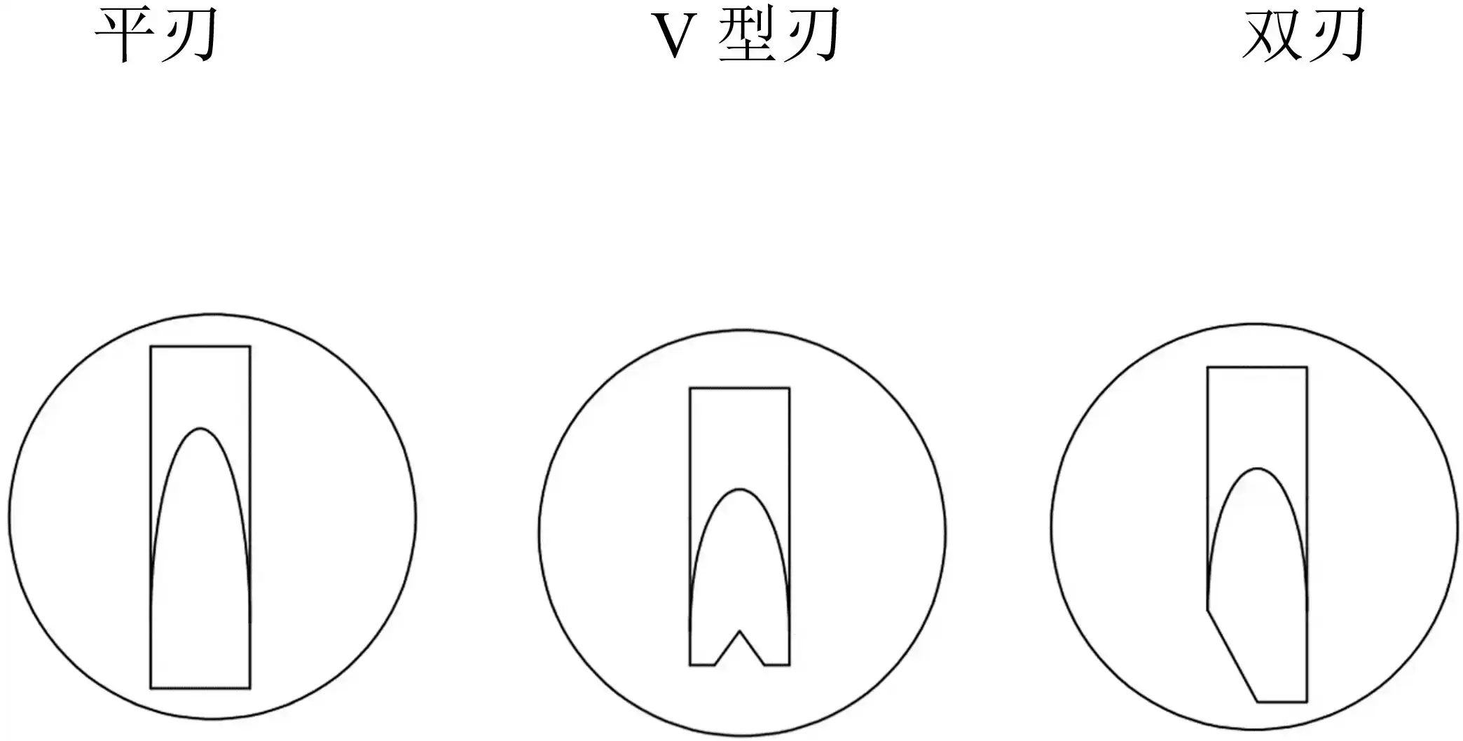 小针刀产品注册审查