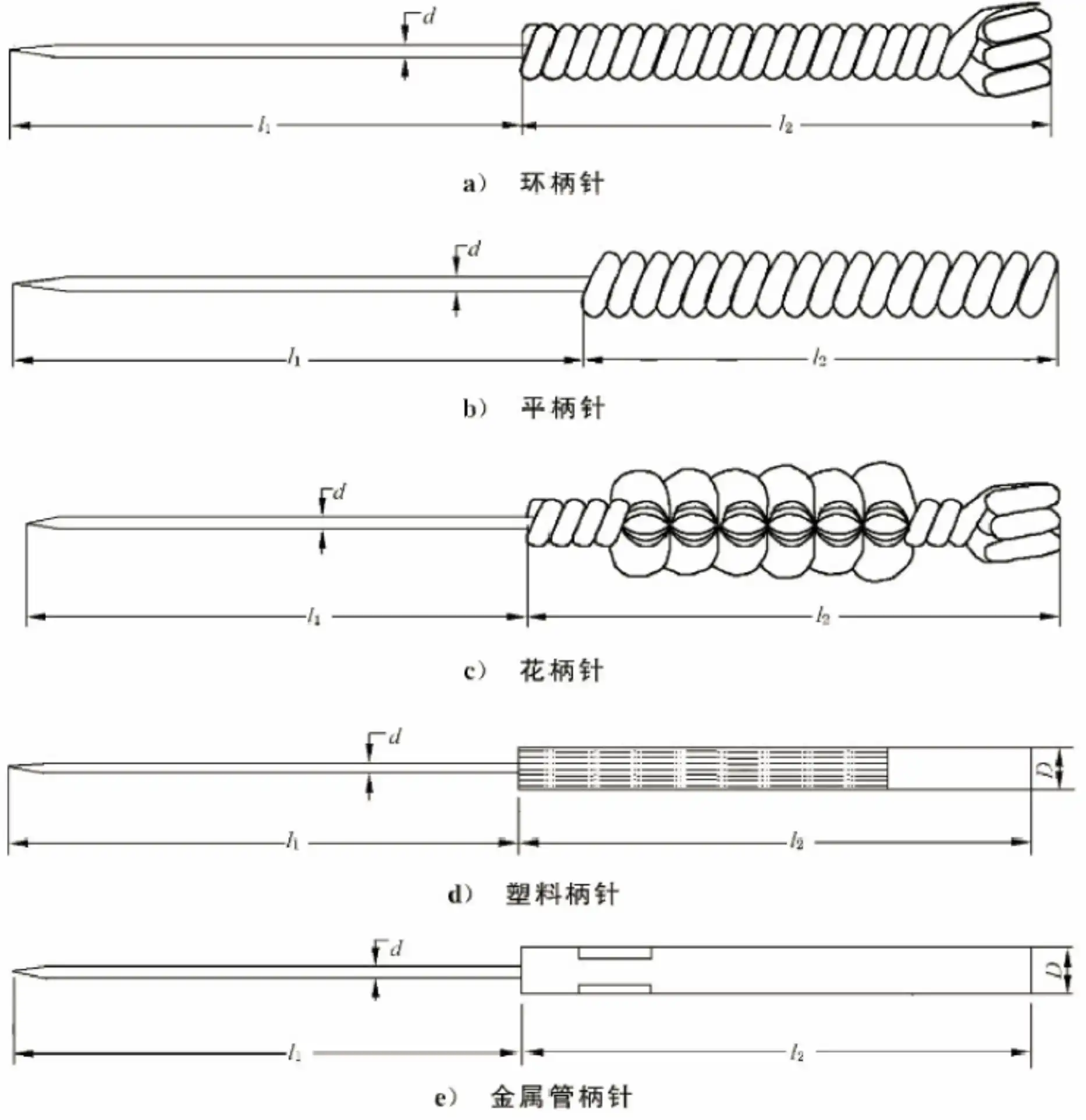 针灸针产品注册审查图2针柄型式