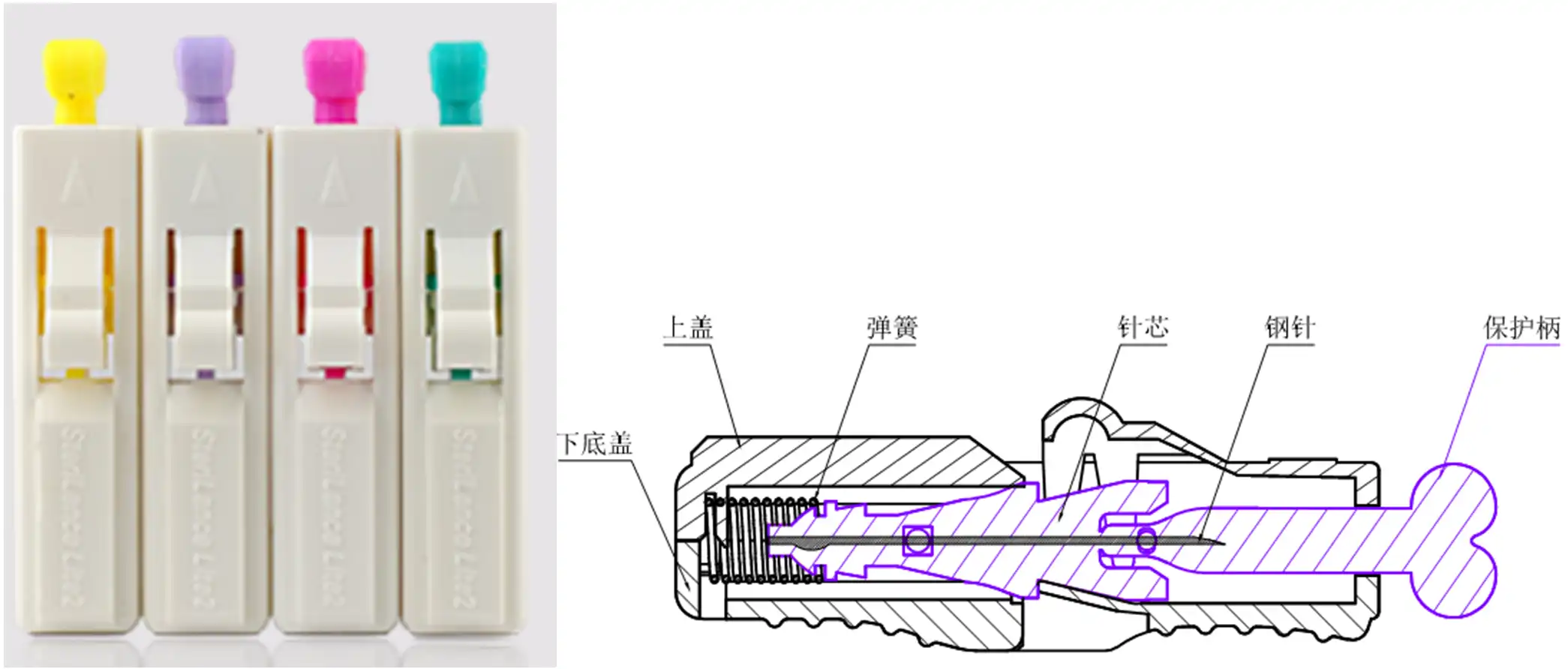 一次性使用末梢采血针产品注册审查 - 独立使用（按钮触发式）