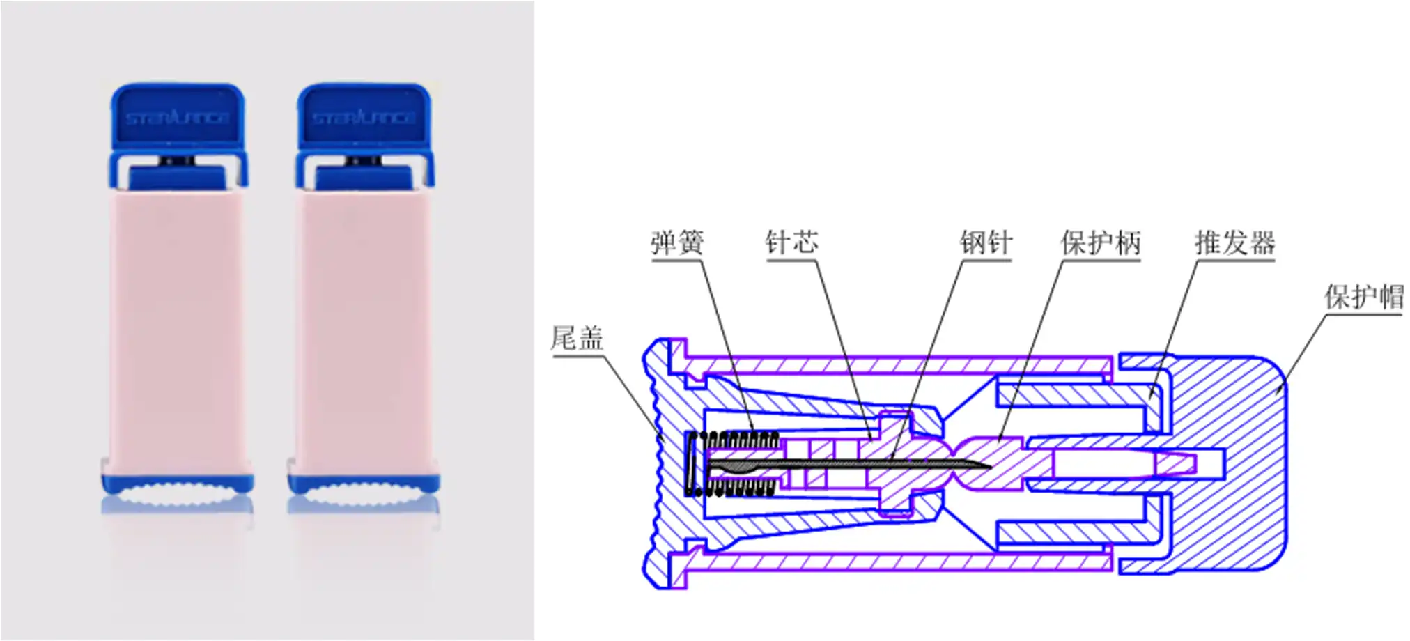 一次性使用末梢采血针产品注册审查 - 独立使用（按压触发式）3