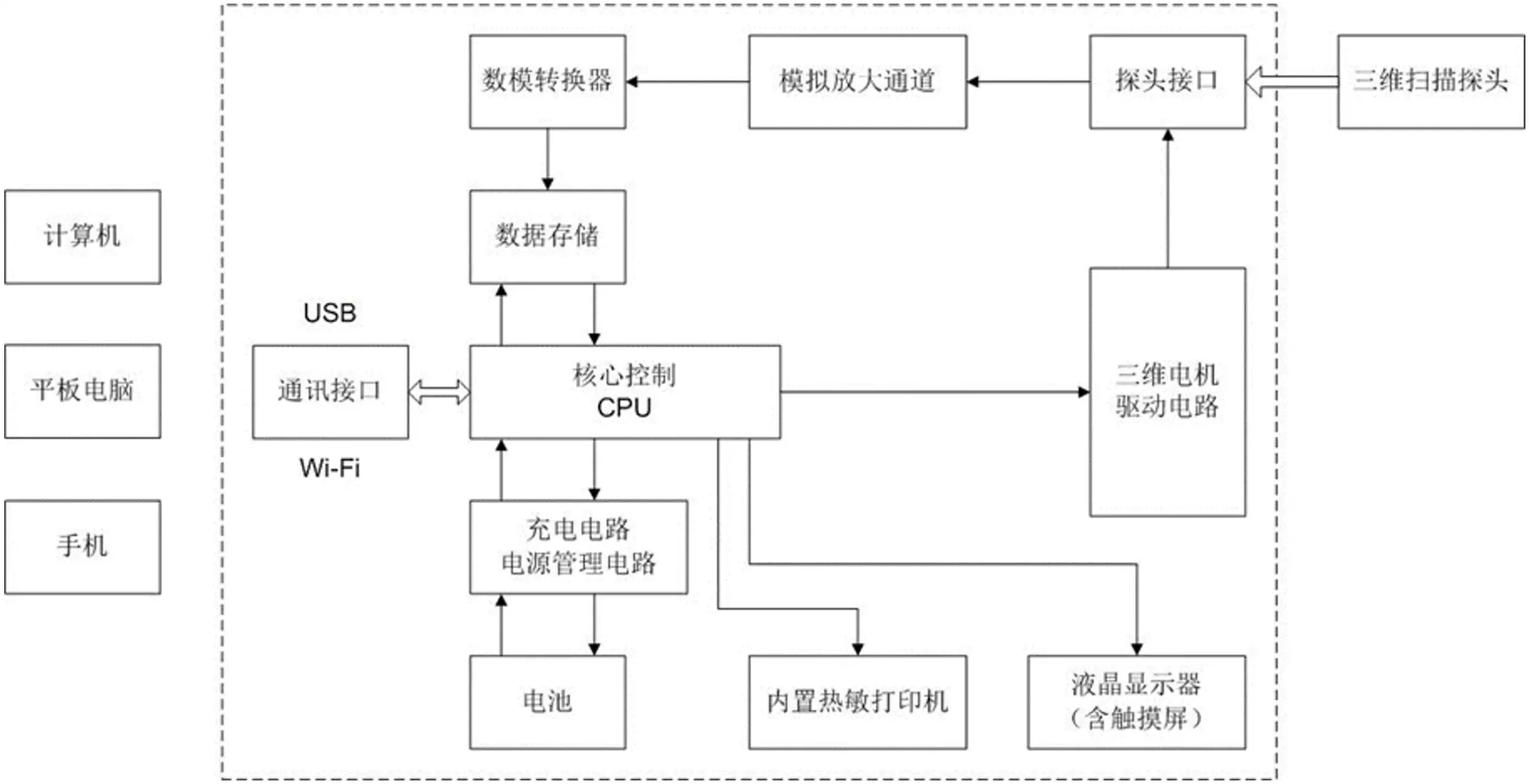 膀胱超声扫描仪注册原理示意图